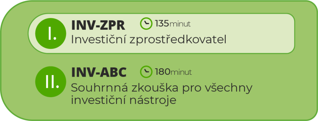 Typy zkoušek na investice